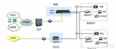 專業網絡布線、弱電施工與智能安防系統集成方案